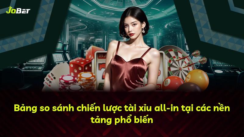 Bảng so sánh chiến lược tài xỉu all-in tại các nền tảng phổ biến